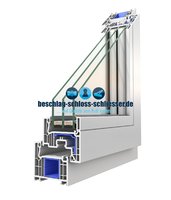 VEKA Softline 70 / 76 mm AD Kunststoff Fenster System